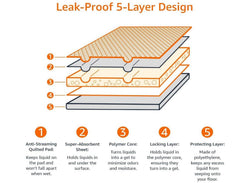 60 Count 28” x 34” X-tra Large Disposable Pads, Leakproof, Absorbent  Pads