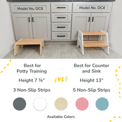 1-Step Wooden Stool for Kids(Multi-Purpose Step Stool for Kitchen, Bath, and Potty Training)
