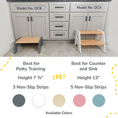 1-Step Wooden Stool for Kids(Multi-Purpose Step Stool for Kitchen, Bath, and Potty Training)
