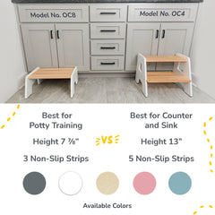 1-Step Wooden Stool for Kids(Multi-Purpose Step Stool for Kitchen, Bath, and Potty Training)