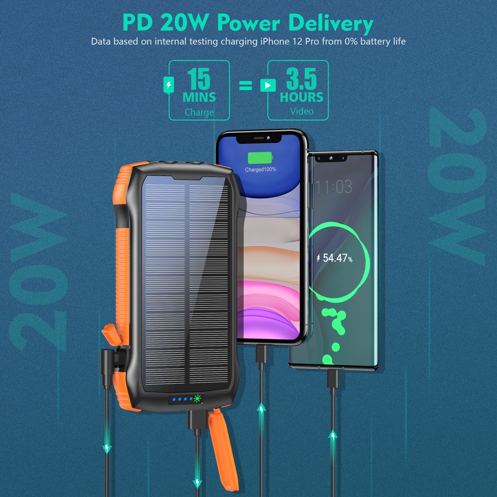 Portable Charger, Solar Power Bank 33500mAh Fast Charging, Solar Battery Pack with Waterproof 6W Bright Flashlight for iPhone S amsung Tablet